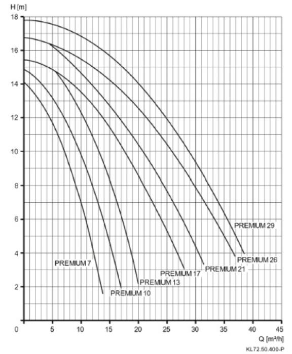 Preview: Vitalia Premium 680 - 800 Watt, 10 m³ bis 13 m³ (Speck)